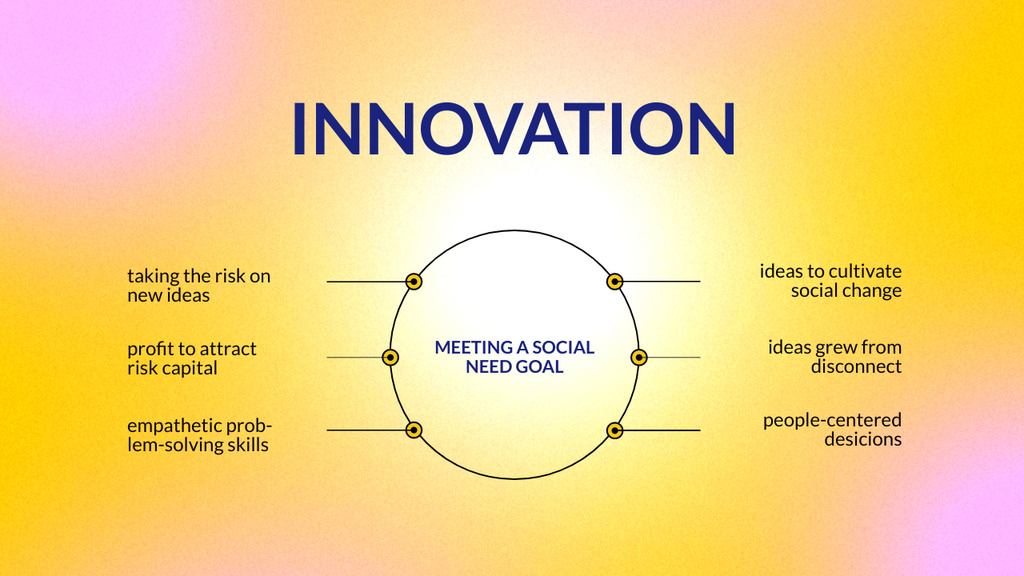 Designvorlage Goals of Innovation für Mind Map