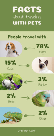 List of Facts About Traveling with Animals in Green Infographic Design Template
