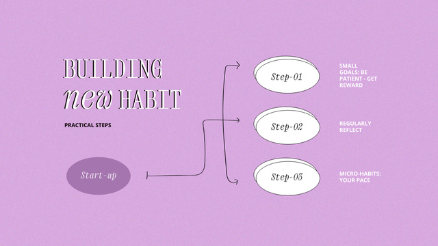 Szablon projektu Tips for Building New Habit on Lilac Mind Map
