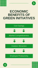 Economic Benefits of Green Business Initiative
