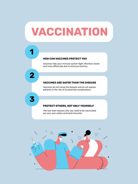 Platilla de diseño Virus Vaccination Steps with Illustration of Process Poster US