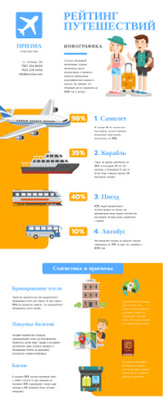 Statistical infographics about Travel Rating Infographic – шаблон для дизайна