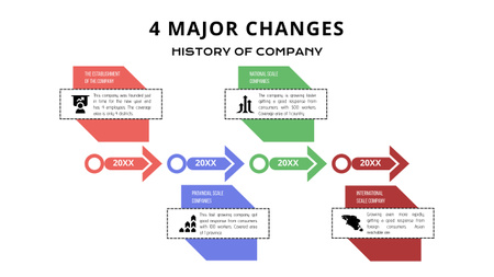 Ontwerpsjabloon van Timeline van Grote veranderingen in de geschiedenis van het bedrijf
