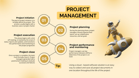 Szablon projektu Kamienie milowe zarządzania projektami startowymi Żółty Timeline