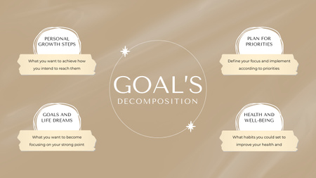 Goals Planned In Four Categories Mind Map Design Template