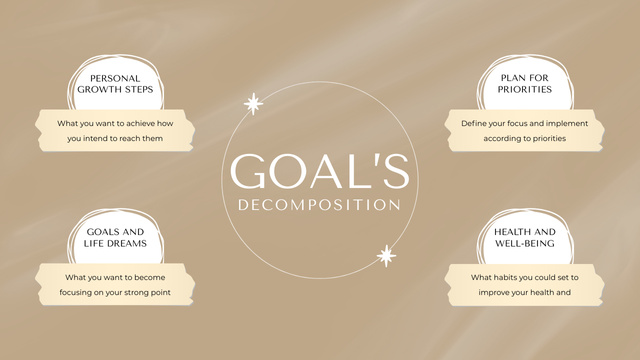 Plantilla de diseño de Goals Planned In Four Categories Mind Map 