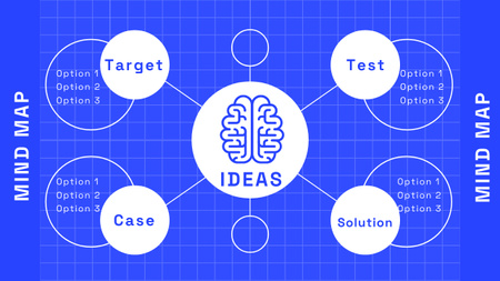 Mapa de bolhas de implementação de ideias em azul Mind Map Modelo de Design