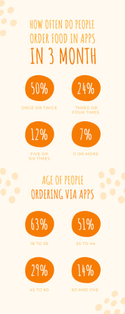 人々がアプリで食べ物を注文する頻度に関する調査データ Infographicデザインテンプレート
