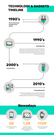 Timeline infographics of Technology and gadgets Infographicデザインテンプレート