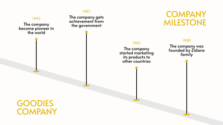 A vállalat fontos mérföldkövei Timeline tervezősablon