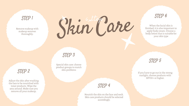 Consistent Steps For Skin-Care Mind Mapデザインテンプレート