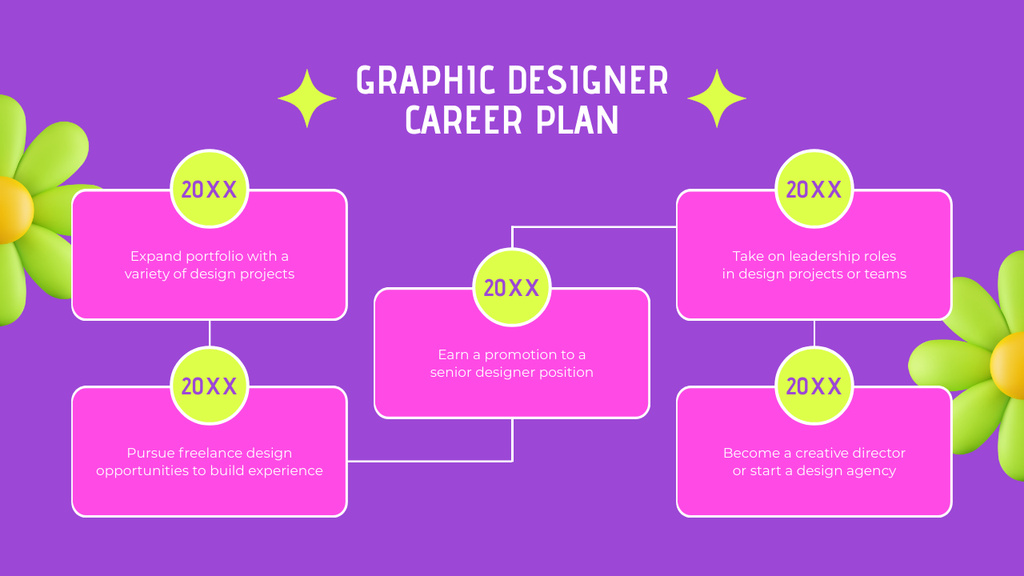 Template di design Career Plan for Designer Timeline