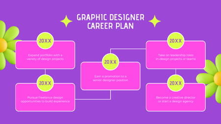 Tasarımcı için Kariyer Planı Timeline Tasarım Şablonu