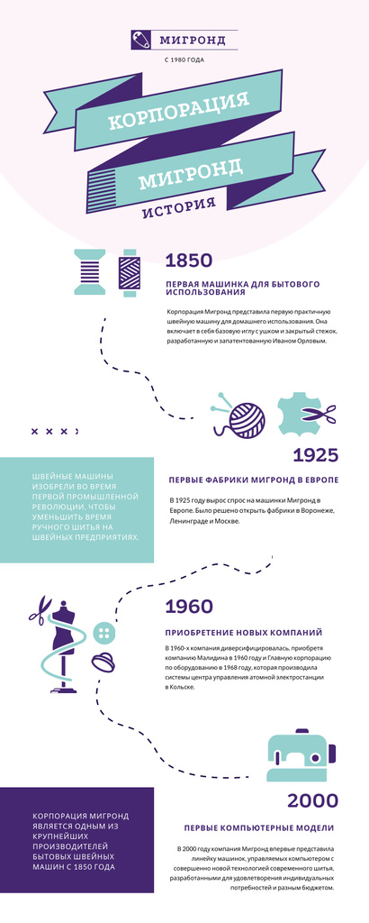 Timeline Infographics about History of Sewing Manufacture Infographic – шаблон для дизайну