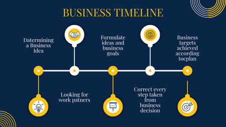 İş Hedefleri ve Kariyer Planı Timeline Tasarım Şablonu