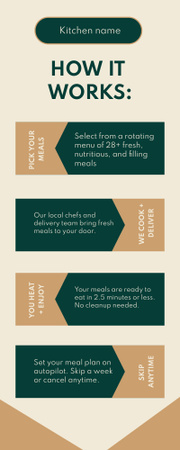 Описание процесса онлайн-заказа и доставки еды Infographic – шаблон для дизайна