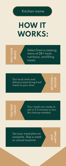 Platilla de diseño Online Food Order and Delivery Process Infographic