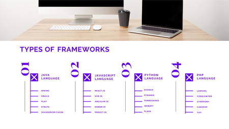 Template di design Types Of Frameworks In Hierarchical List Mind Map