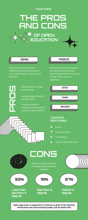 Platilla de diseño The Pros and Cons of Open Education Infographic