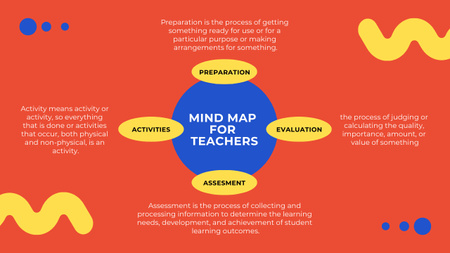 教師向け教育マインドマップ Mind Mapデザインテンプレート