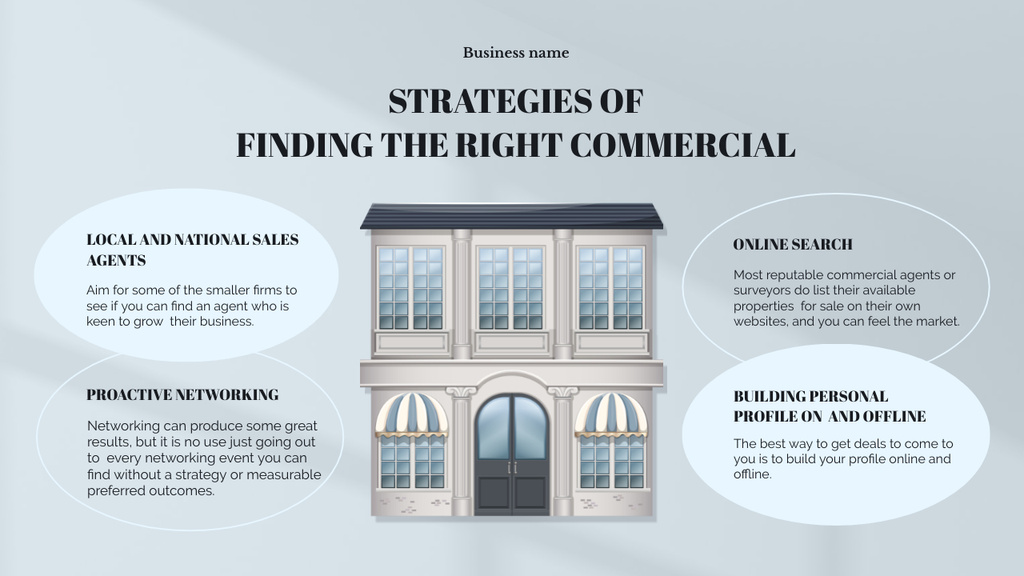 Strategies Offer of Finding Right Commercial Mind Map Šablona návrhu