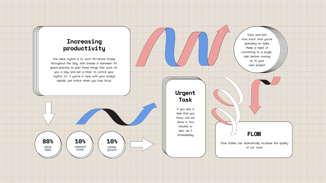 Template di design Tips for Increasing Productivity with Scheme Mind Map