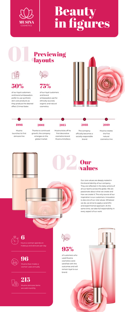 Timeline infographics about Cosmetics Company Infographic Modelo de Design
