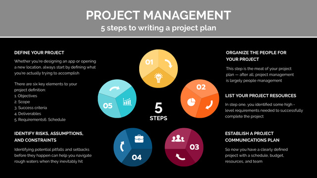 Ontwerpsjabloon van Timeline van Project Management Plan Writing on Black