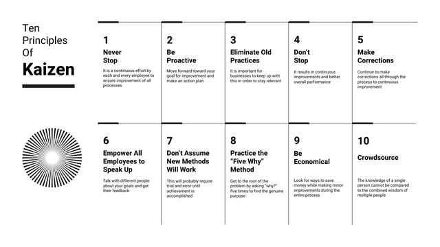 Modèle de visuel Simple Corporate Principles List - Mind Map