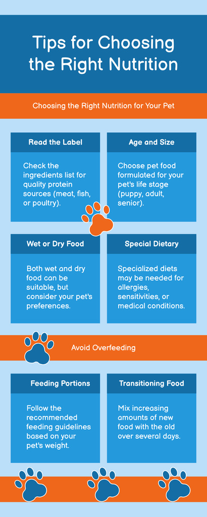 Tips for Choosing Right Pet's Nutrition Infographic Šablona návrhu