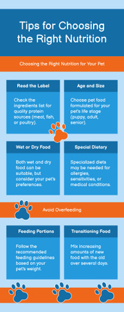 Plantilla de diseño de Consejos para elegir la nutrición adecuada para mascotas Infographic 