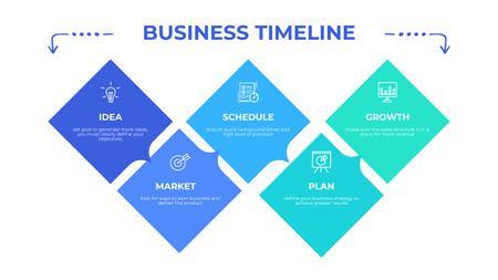 Szablon projektu program uruchamiania startupów Timeline