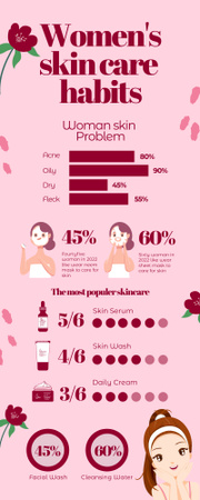 Plantilla de diseño de Hábitos de cuidado de la piel de las mujeres Infographic 