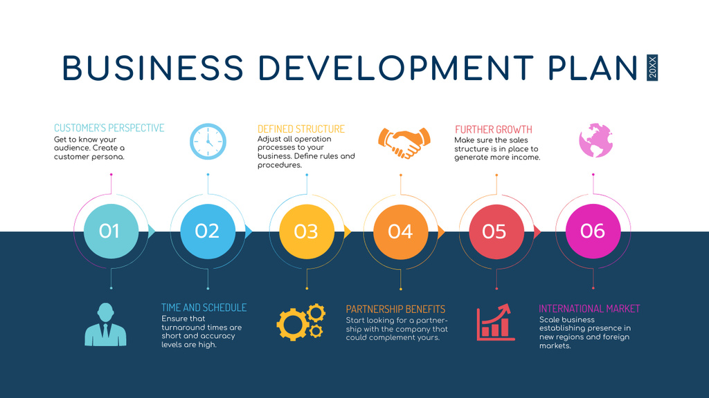 Creative Business Development Plan Timelineデザインテンプレート