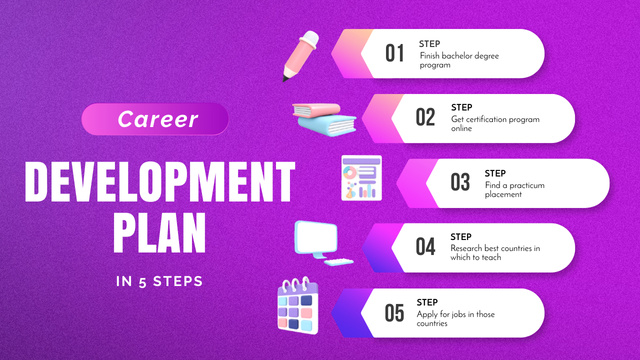 Modèle de visuel Career Development Plan Purple - Timeline