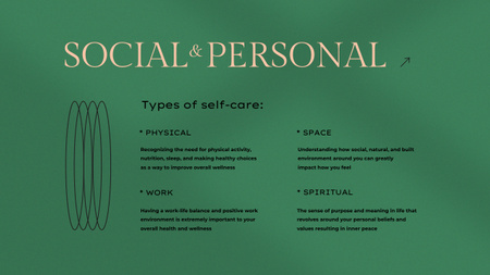 Scheme of Selfcare Types on Green Mind Map Design Template