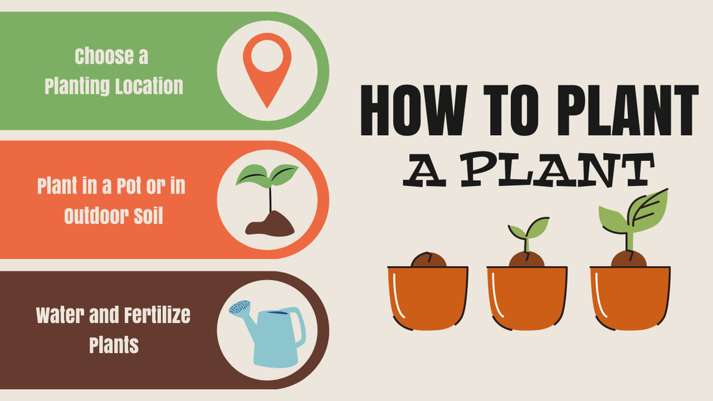 Modèle de visuel Advice On Planting Outdoor And In Pot - Mind Map