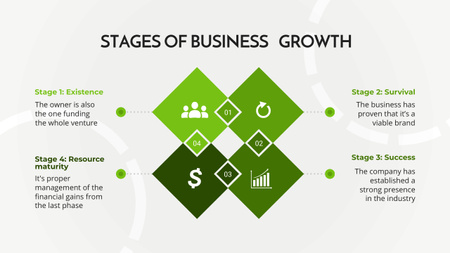Στάδια επιχειρηματικής ανάπτυξης σε γκρι και πράσινο Timeline Πρότυπο σχεδίασης