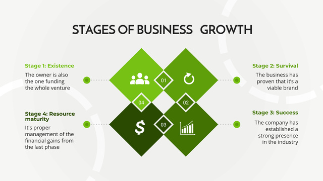 Stages of Business Growth on Grey and Green Timelineデザインテンプレート