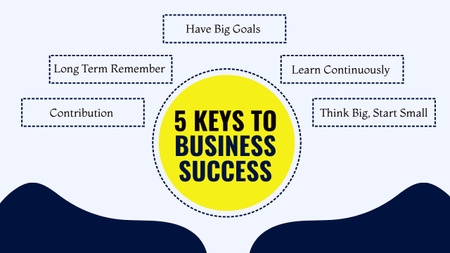 Business Successful Management Keys Mind Map Πρότυπο σχεδίασης