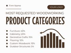 Woodworking Services Categories
