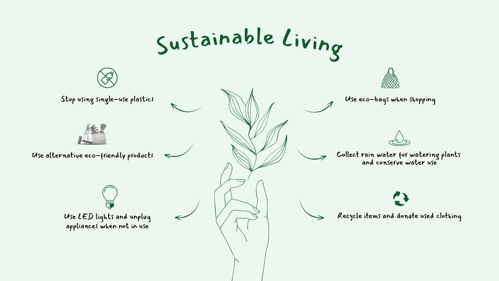 Eco-Friendly Lifestyle With Structured Tips Mind Map Design Template