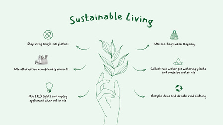 Eco-Friendly Lifestyle With Structured Tips Mind Map Tasarım Şablonu