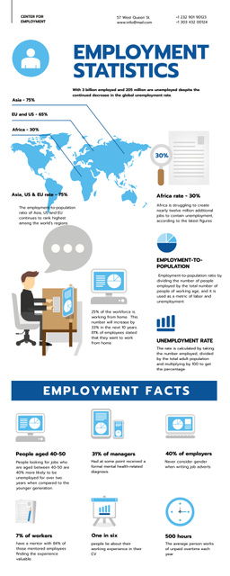 Ontwerpsjabloon van Infographic van Statistical infographics about Employment