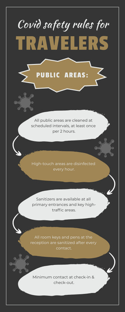 Platilla de diseño Description of Travel Rules During Covid Infographic