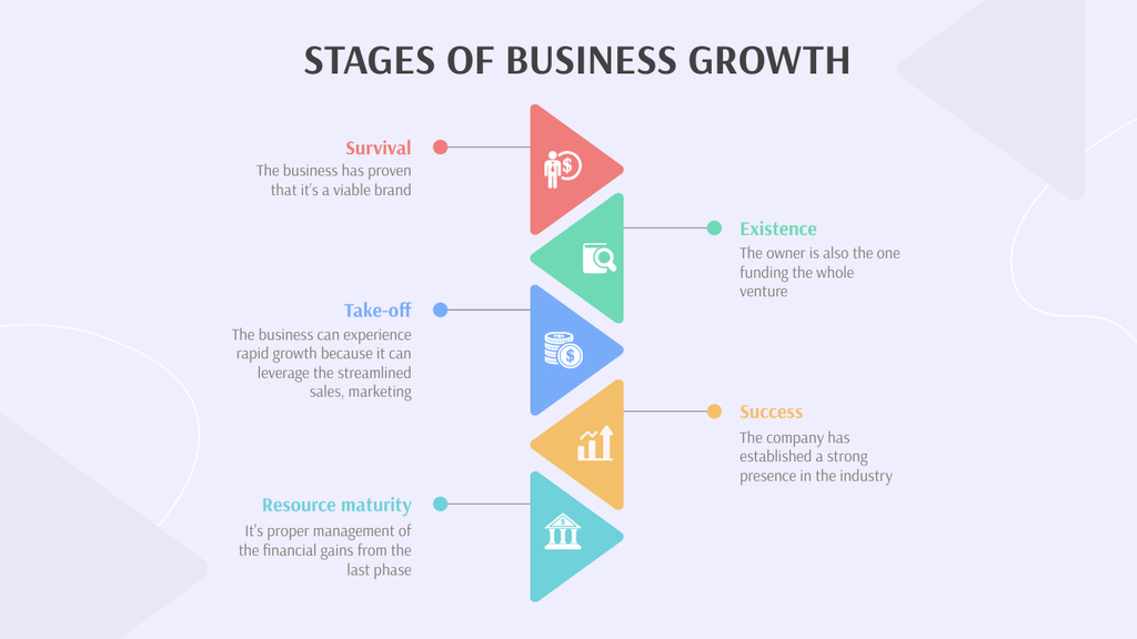 Business Growth Stages Vertical Scheme Timeline Modelo de Design