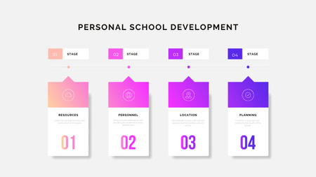 Designvorlage School development plan für Mind Map