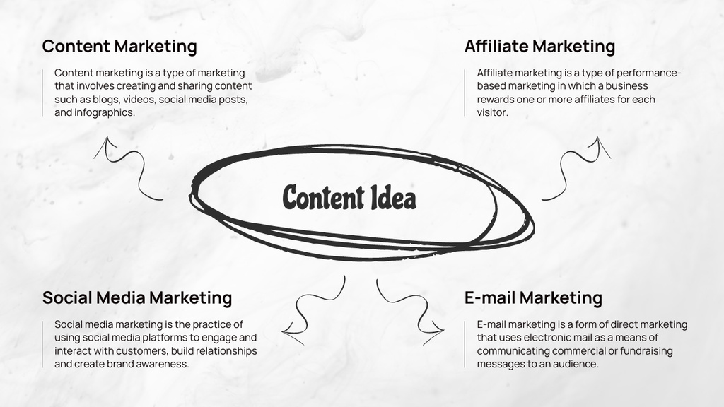 Types Of Marketing For Idea Promotion Mind Map – шаблон для дизайну