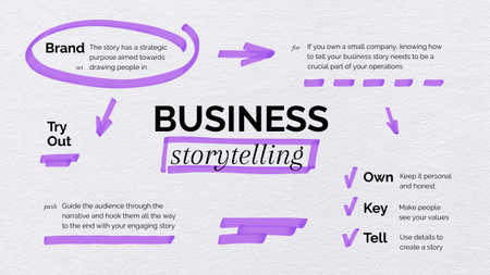 Tips for Business Storytelling on Purple Mind Map Design Template