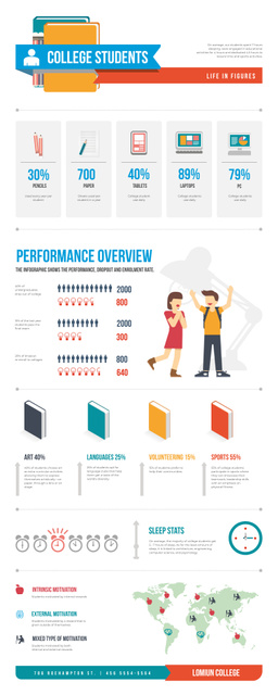 Plantilla de diseño de Education infographics about College life Infographic 